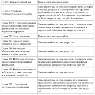 Суровая ответственность  за нарушение закона